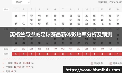 英格兰与挪威足球赛最新体彩赔率分析及预测